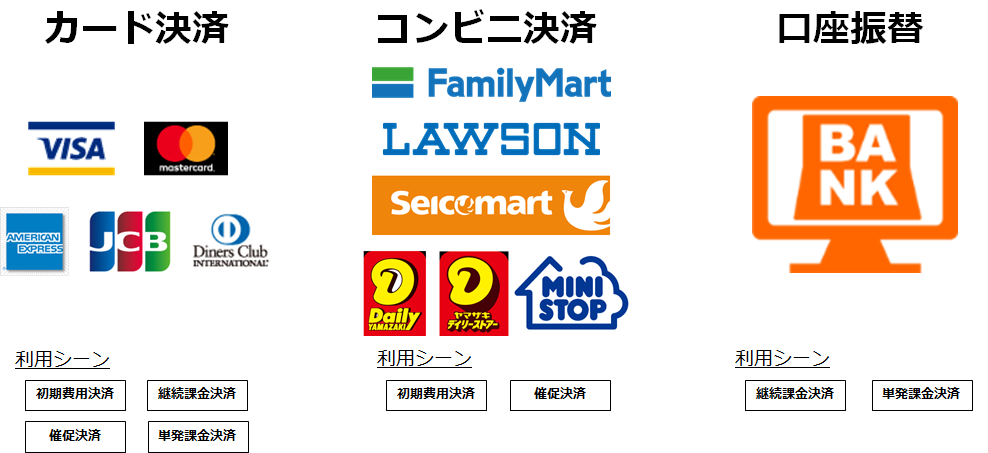 ご利用可能な決済方法